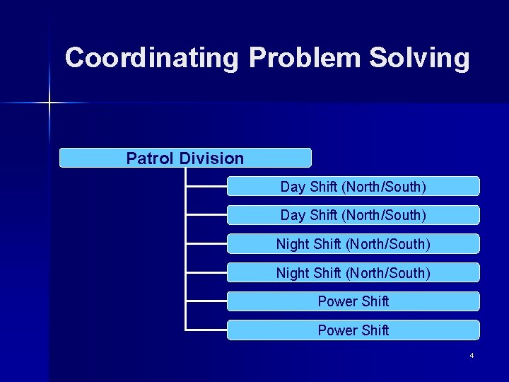 Police Shift Pattern Analysis Carrollton Texas Police Department Community Problem Oriented Policing