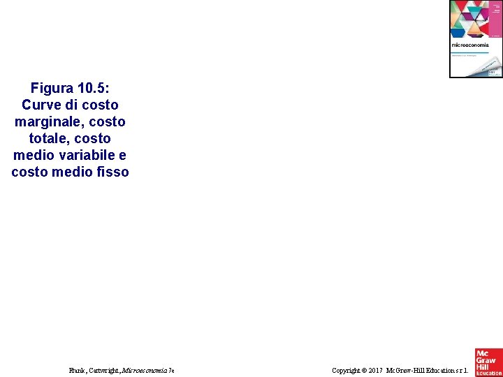 Figura 10. 5: Curve di costo marginale, costo totale, costo medio variabile e costo