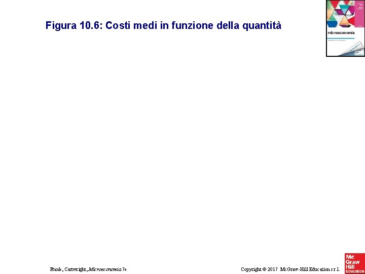 Figura 10. 6: Costi medi in funzione della quantità Frank, Cartwright, Microeconomia 7 e