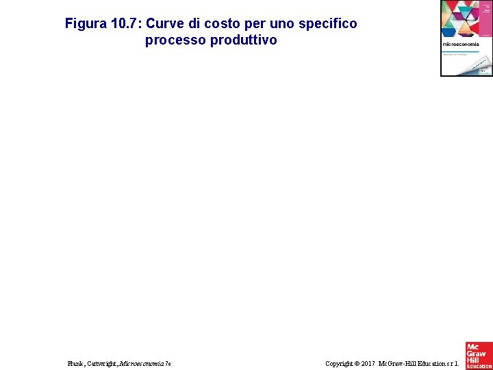 Figura 10. 7: Curve di costo per uno specifico processo produttivo Frank, Cartwright, Microeconomia