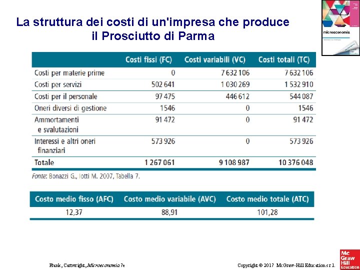 La struttura dei costi di un'impresa che produce il Prosciutto di Parma Frank, Cartwright,