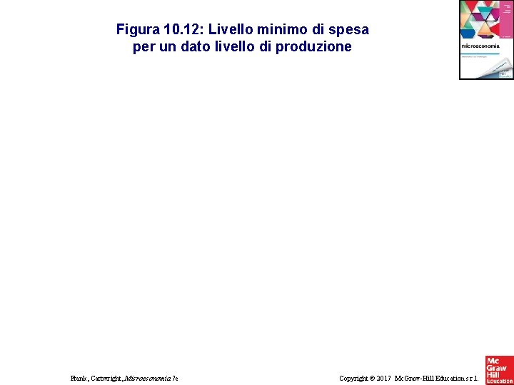 Figura 10. 12: Livello minimo di spesa per un dato livello di produzione Frank,