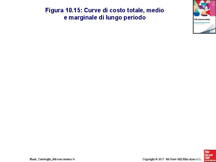 Figura 10. 15: Curve di costo totale, medio e marginale di lungo periodo Frank,