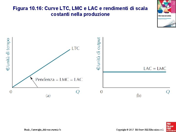 Figura 10. 16: Curve LTC, LMC e LAC e rendimenti di scala costanti nella