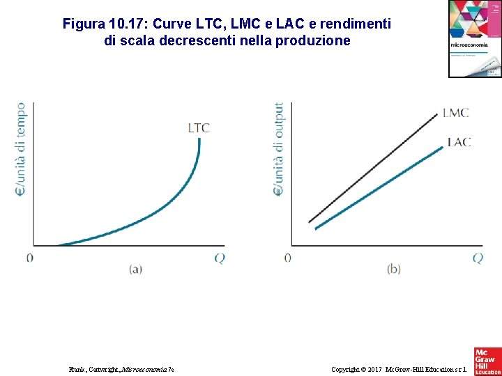 Figura 10. 17: Curve LTC, LMC e LAC e rendimenti di scala decrescenti nella