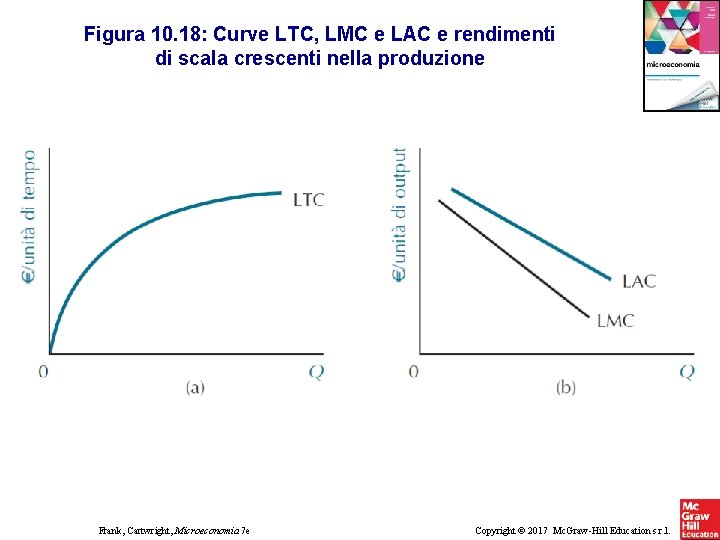 Figura 10. 18: Curve LTC, LMC e LAC e rendimenti di scala crescenti nella