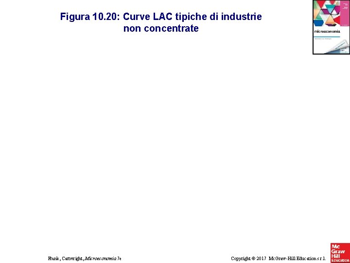 Figura 10. 20: Curve LAC tipiche di industrie non concentrate Frank, Cartwright, Microeconomia 7