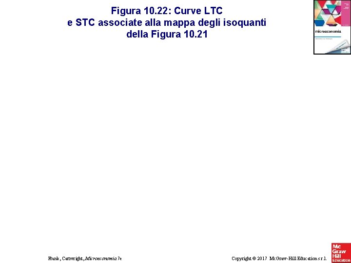 Figura 10. 22: Curve LTC e STC associate alla mappa degli isoquanti della Figura