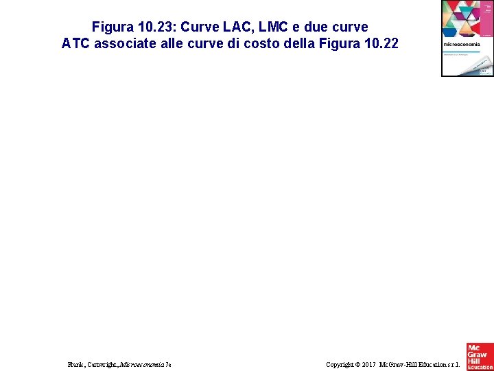 Figura 10. 23: Curve LAC, LMC e due curve ATC associate alle curve di