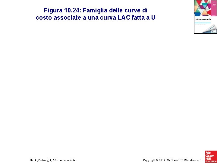 Figura 10. 24: Famiglia delle curve di costo associate a una curva LAC fatta