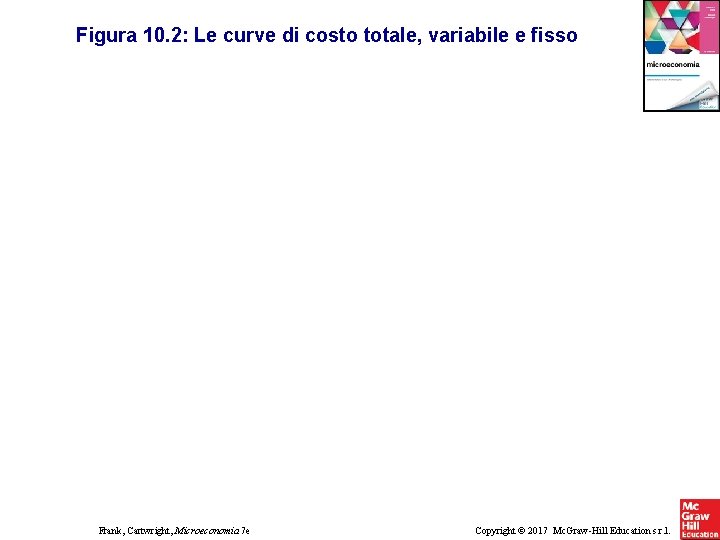 Figura 10. 2: Le curve di costo totale, variabile e fisso Frank, Cartwright, Microeconomia