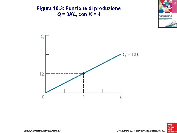 Figura 10. 3: Funzione di produzione Q = 3 KL, con K = 4