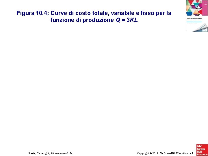Figura 10. 4: Curve di costo totale, variabile e fisso per la funzione di
