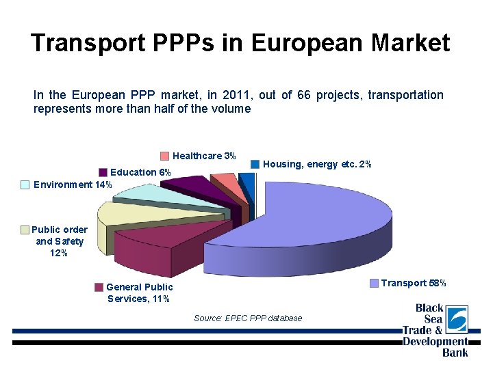 Transport PPPs in European Market In the European PPP market, in 2011, out of