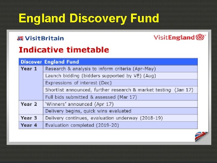 England Discovery Fund 