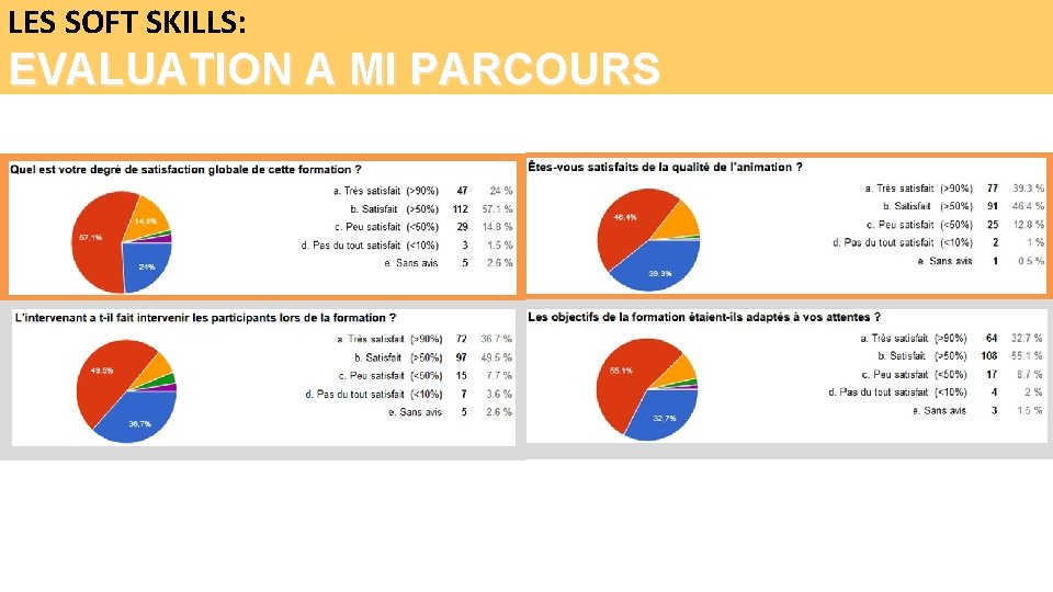 LES SOFT SKILLS: EVALUATION A MI PARCOURS 