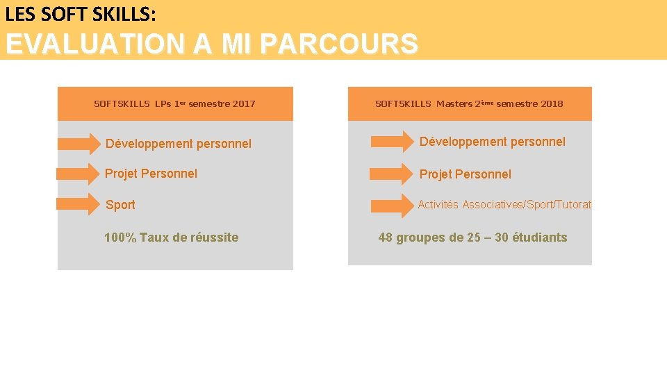 LES SOFT SKILLS: EVALUATION A MI PARCOURS SOFTSKILLS LPs 1 er semestre 2017 SOFTSKILLS