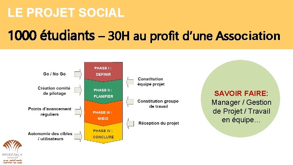 LE PROJET SOCIAL 1000 étudiants – 30 H au profit d’une Association SAVOIR FAIRE: