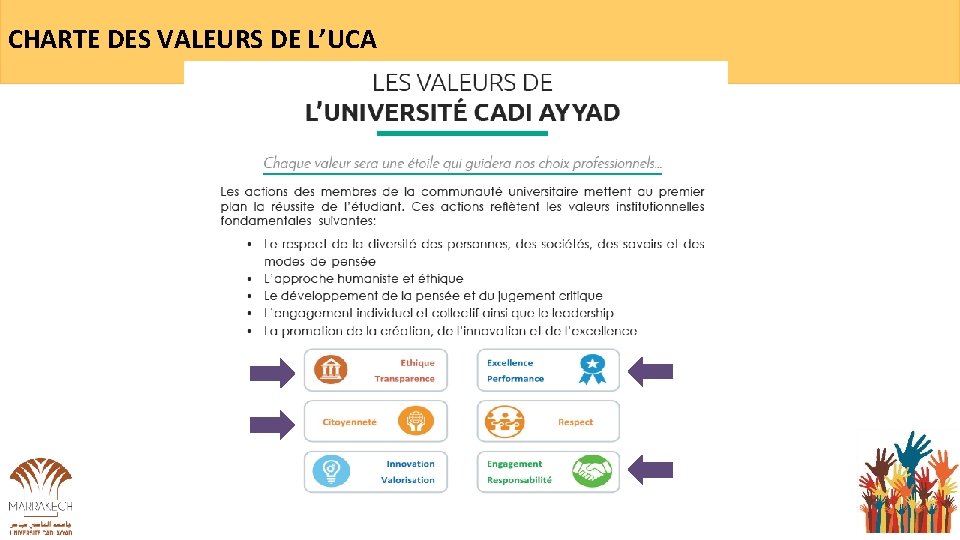 CHARTE DES VALEURS DE L’UCA 
