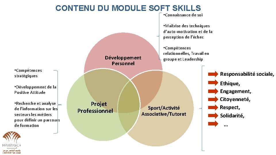 CONTENU DU MODULE SOFT SKILLS • Connaissance de soi • Maîtrise des techniques d’auto-motivation