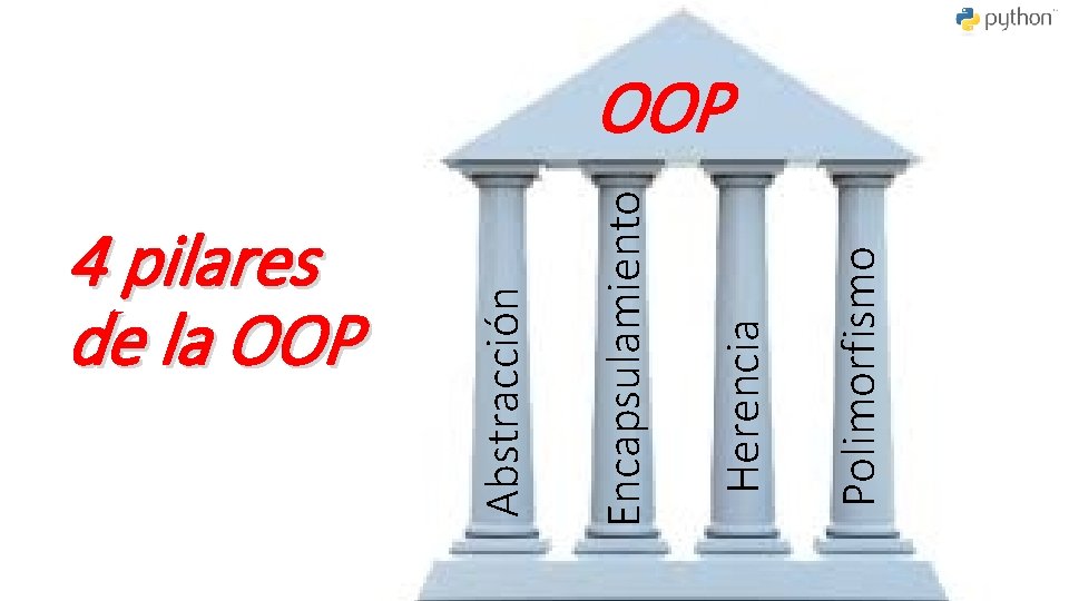 4 pilares de la OOP Polimorfismo Herencia Encapsulamiento Abstracción OOP 