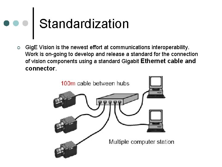 Standardization ¢ Gig. E Vision is the newest effort at communications interoperability. Work is