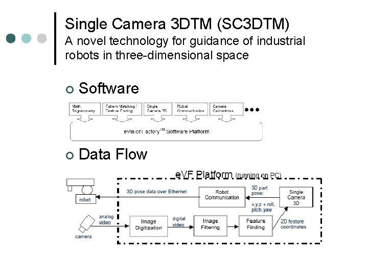 Single Camera 3 DTM (SC 3 DTM) A novel technology for guidance of industrial