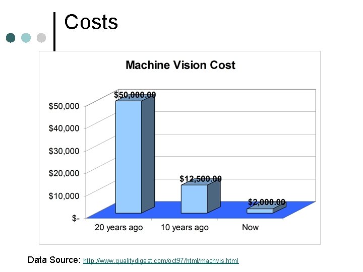 Costs Data Source: http: //www. qualitydigest. com/oct 97/html/machvis. html 