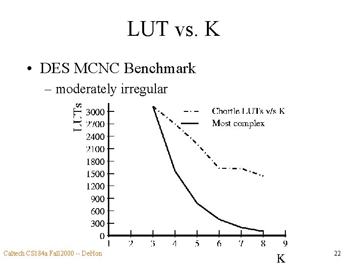 LUT vs. K • DES MCNC Benchmark – moderately irregular Caltech CS 184 a