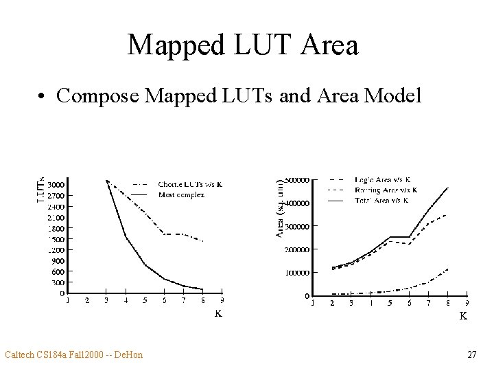 Mapped LUT Area • Compose Mapped LUTs and Area Model Caltech CS 184 a