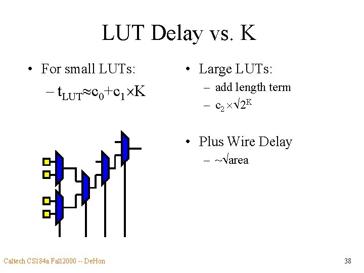 LUT Delay vs. K • For small LUTs: – t. LUT c 0+c 1