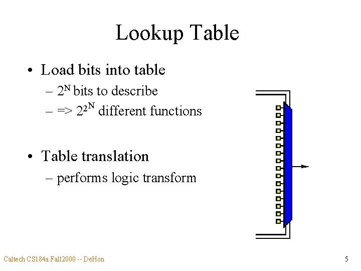 Lookup Table • Load bits into table – 2 N bits to describe –