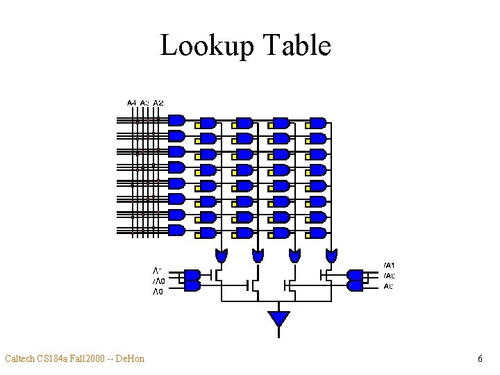Lookup Table Caltech CS 184 a Fall 2000 -- De. Hon 6 