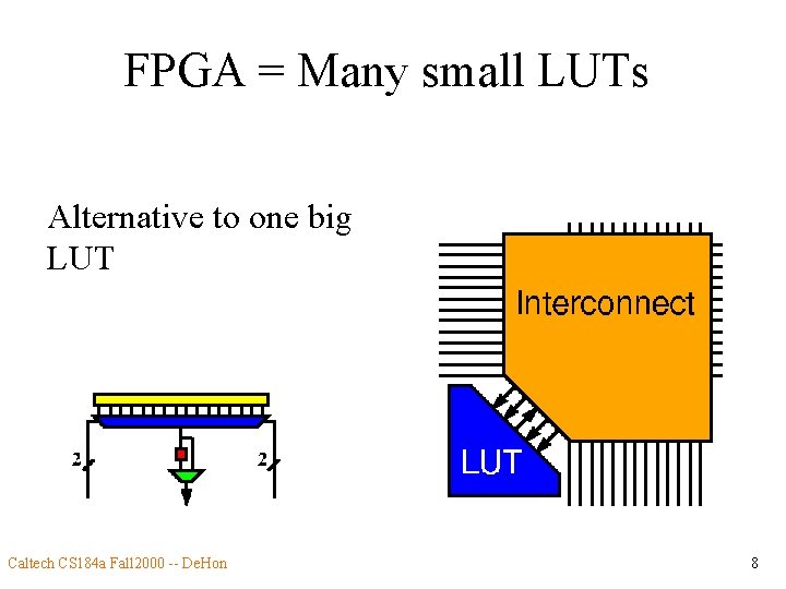 FPGA = Many small LUTs Alternative to one big LUT Caltech CS 184 a