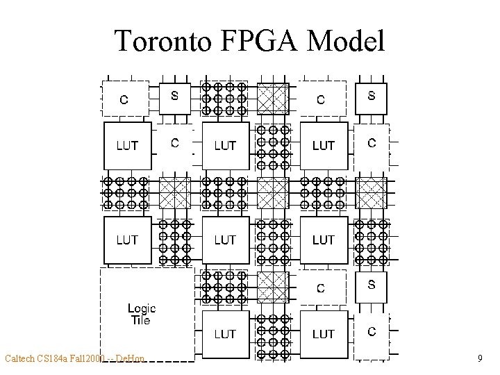 Toronto FPGA Model Caltech CS 184 a Fall 2000 -- De. Hon 9 