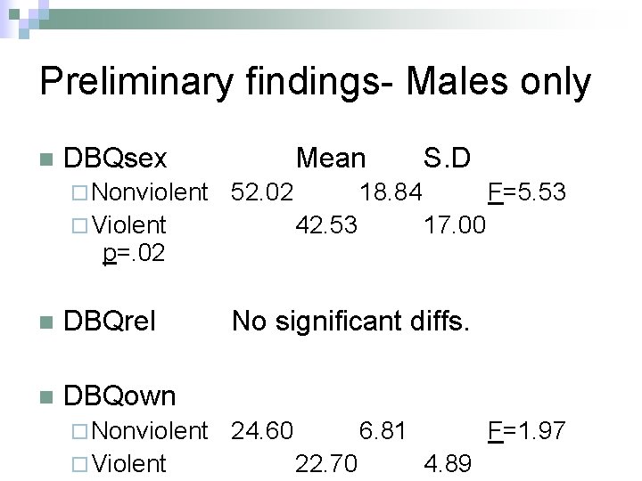 Preliminary findings- Males only n DBQsex ¨ Nonviolent Mean 52. 02 ¨ Violent n
