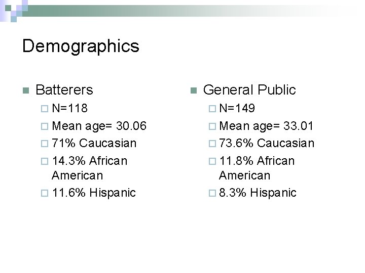 Demographics n Batterers n General Public ¨ N=118 ¨ N=149 ¨ Mean age= 30.