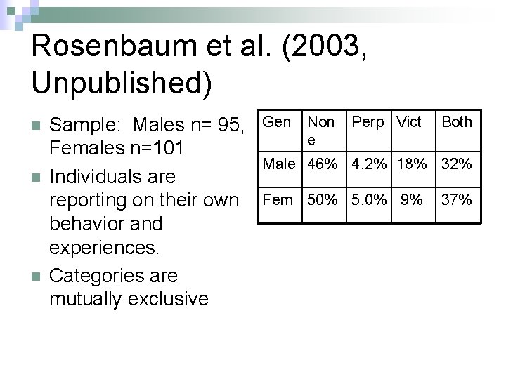 Rosenbaum et al. (2003, Unpublished) n n n Sample: Males n= 95, Females n=101
