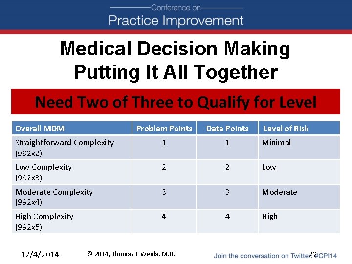 Medical Decision Making Putting It All Together Need Two of Three to Qualify for