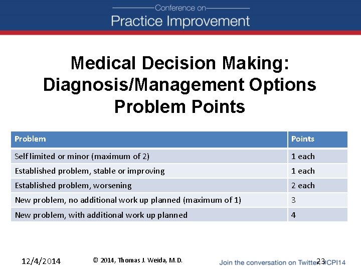 Medical Decision Making: Diagnosis/Management Options Problem Points Self limited or minor (maximum of 2)