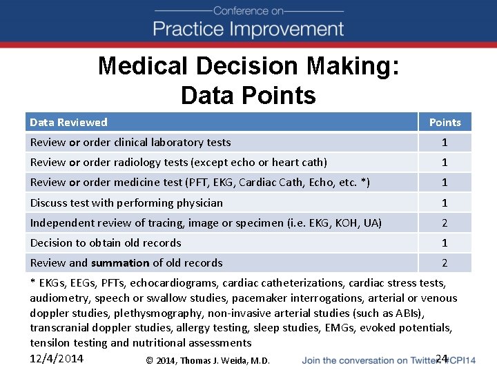 Medical Decision Making: Data Points Data Reviewed Points Review or order clinical laboratory tests