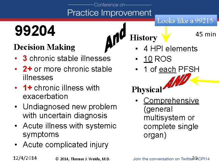 Looks like a 99215 99204 History Decision Making • 3 chronic stable illnesses •