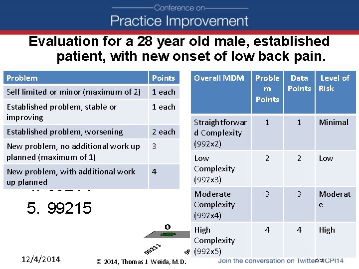 Evaluation for a 28 year old male, established patient, with new onset of low