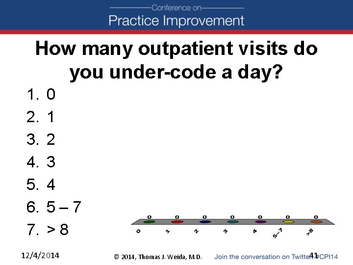 How many outpatient visits do you under-code a day? 1. 2. 3. 4. 5.