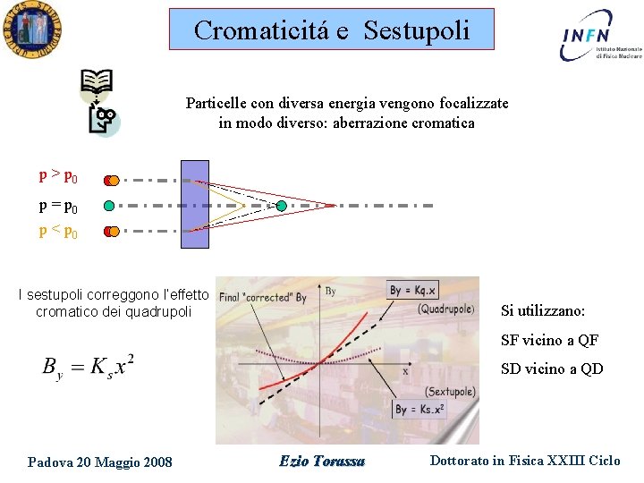 Cromaticitá e Sestupoli Particelle con diversa energia vengono focalizzate in modo diverso: aberrazione cromatica