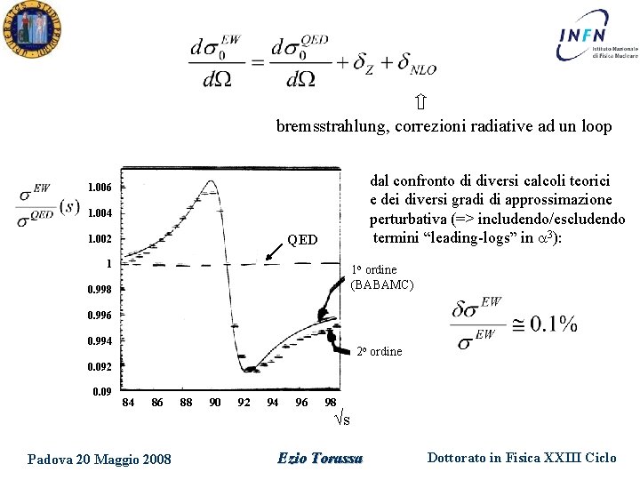 bremsstrahlung, correzioni radiative ad un loop dal confronto di diversi calcoli teorici e dei