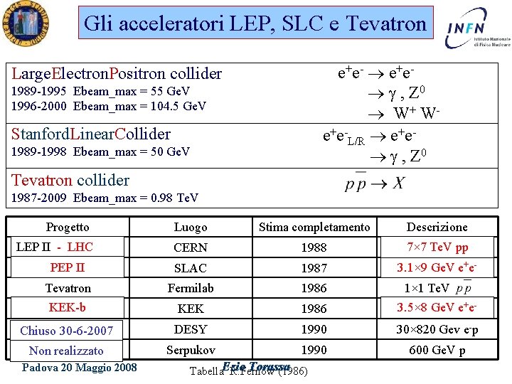 Gli acceleratori LEP, SLC e Tevatron e +e - e +e , Z 0