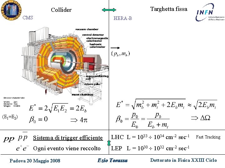 Targhetta fissa Collider CMS HERA-B (E 1=E 2) 4 Sistema di trigger efficiente LHC Targhetta fissa Collider CMS HERA-B (E 1=E 2) 4 Sistema di trigger efficiente LHC