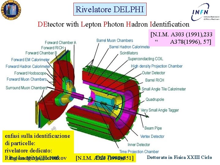 Rivelatore DELPHI DEtector with Lepton Photon Hadron Identification [N. I. M. A 303 (1991),