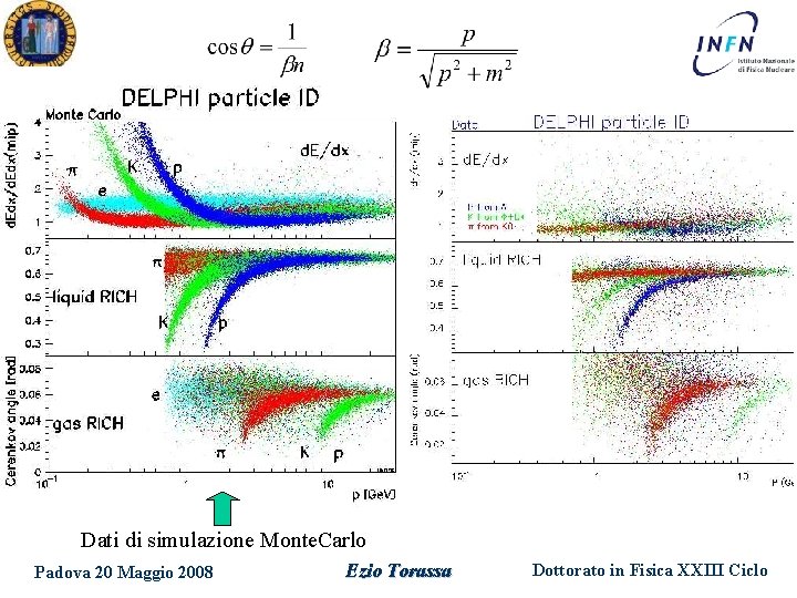 Dati di simulazione Monte. Carlo Padova 20 Maggio 2008 Ezio Torassa Dati reali Dottorato